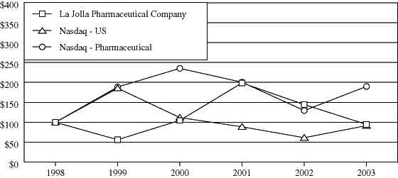 (PERFORMANCE GRAPH)